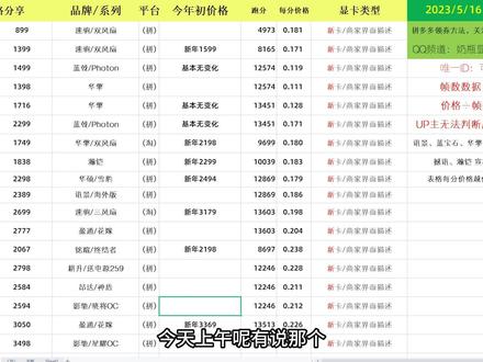 现在A卡出货全靠改价,同行互相举报偷跑,有哪些型号可以改价 #显卡