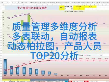 Excel来料生产多车间多工序产品员工质量管理自动报表动态质 #Excel WPS 质量管理高级版本,自动计算生成数据分析及动态图表
纯函数制作,可编辑修改,可学习可套用,没有限制
一,管理7个车间质量数据
自动计算每个车间生产质量数据及同比数据动态图表
二,自动生成报表数据及图表
自动计算分析每个工序,机台,生产线,班组,白夜班数据分析
自动计算日、月、周、季度生产数据,不良原因分布数据
自动计算产品、员工数据
三,自动计算产品、员工质量数据排名
自动按照不良率高低排名,以及对应的不合格原因数据
自动计算生成不良率TOP20动态图表
自动计算生成不合格原因柏拉图
自动计算分析每个产品或员工不合格原因柏拉图
四,来料不良分析
自动计算分析来料产品、供应商不良率及不合格原因柏拉图
自动计算不合格TOP20动态图表