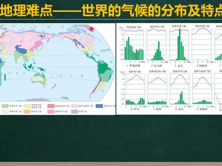 地理难点中考要点——世界气候的分布与特点(10分钟掌握) #地理 #世界气候分布与 #中考 #气候 #规律