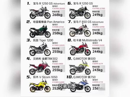 27980元买布雷博+马祖奇!QJMOTOR SRT450 27980元买布雷博+马祖奇!QJMOTOR SRT450#摩托车