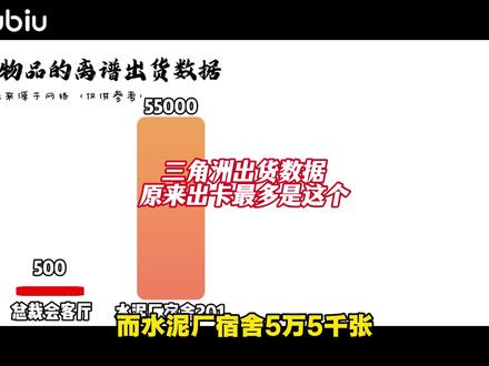 三角洲离谱出货数据,这张卡居然这么多人拿到? #三角洲行动 #三角洲行动欢乐剧场 #三角洲S9回声新赛季 #biubiu电竞冠军都在用