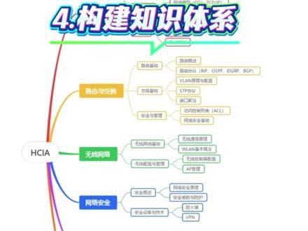 交换机、路由器、防火墙配置命令,一招解决!告别死记硬背! 分享四个学习配置命令的技巧
第一是要掌握每个技术的实践原理,理解配置逻辑
第二是活用快捷键,比如“Tab”补全,“?”提示
第三是多去用ensp等模拟器做实验,随练随用
第四是构建知识体系,从点到面,循序渐进。
#网工命令 #交换机命令 #路由器命令 #防火墙 #网络工程师培训