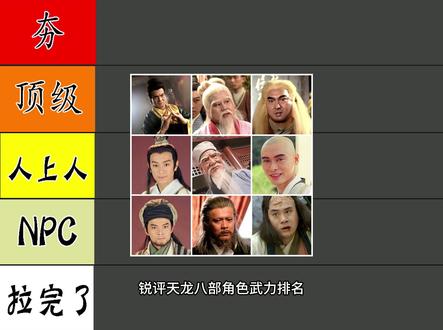 锐评天龙八部中角色武力排名 #天龙八部 #金庸 #金庸武侠