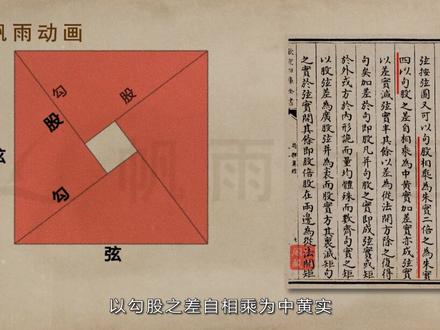 #赵爽弦图#我是头条小百科#勾股定理