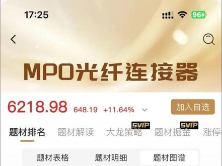 MPO光纤连接器 #股票 #财经