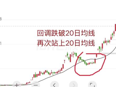博弈主升浪二波行情#入市需谨慎投资有风险 #交易走势分析 只分享个人经验,不构成任何投资建议。一般会结合个股所属板块指数走势去判断二波的概率