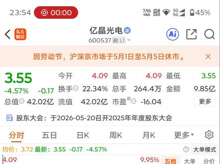 亿晶光电#股票#ST