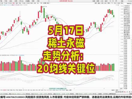 5月17日稀土永磁走势分析:20均线关键位