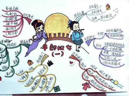 五年级上册语文第十课牛郎织女一思维导图#思维导图