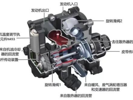 大众奥迪#EA888 发动机冷却系统故障代码P268100,P255600与P00B700这几个故障都和#电子节温器 相关,之间的相互关系如果你还不清楚,那么维修就有可能走冤枉路#抖音汽车 #汽车维修与保养 #EA888发动机