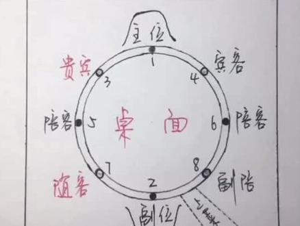 吃饭办事还是要讲点规矩,#礼仪#讲究