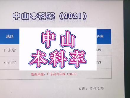 【中山本科率①】(广东省夏季高考人数636221人) 23个高中本科率如何?广东省本科率多少#高考#高中#本科 #高考