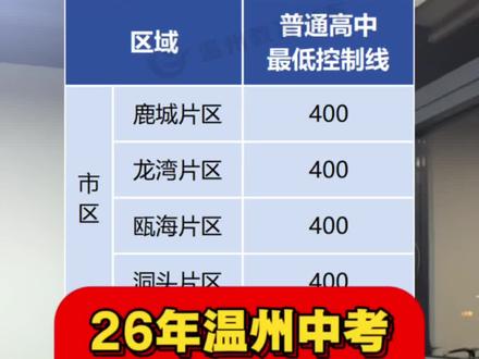 2026年温州各个片区普高低控线已出,到底是扩招利好,还是治标不治本?#温州中考 #温州初升高 #温州普高线