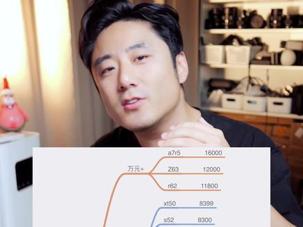 让我看看谁是今年跳水冠军🏆 只要足够便宜,缺点都可以忽略
什么?想要没缺点的?
得加钱
#富士相机 #索尼相机 #佳能相机 #尼康相机 #松下相机