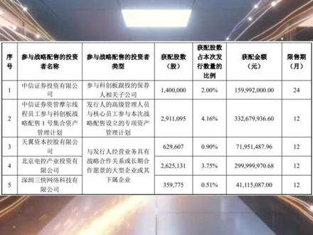 摩尔线程,中签号公布