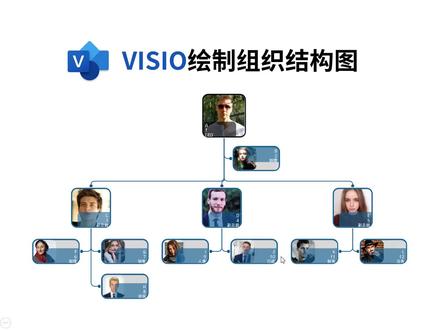 17. 绘制组织结构图