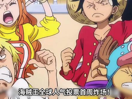 海贼王最新全球人气投票榜单出炉!索隆竟在日本打败路飞 #海贼王 #我在抖音看动漫 #动漫编年史 #航海王