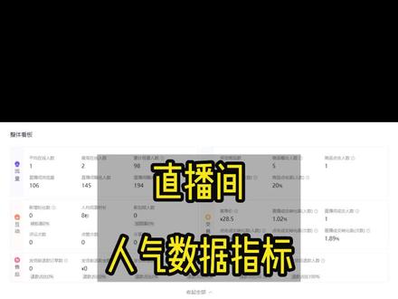 直播数据分析知识1,直播人气指标解读。#直播运营 #直播带货