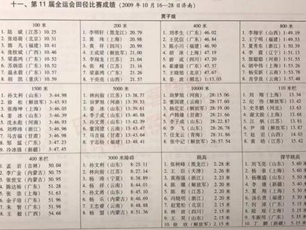 2009苏炳添首次参加全运会百米飞人大战!获得第6名!2013年获得亚军,冠军是拼了的张培萌。2017年亚军,冠军是谢震业。2021年第四届全运会终于圆梦!#田径 #苏炳添 #100米 #全运会#体育精神 #你的坚持终将美好