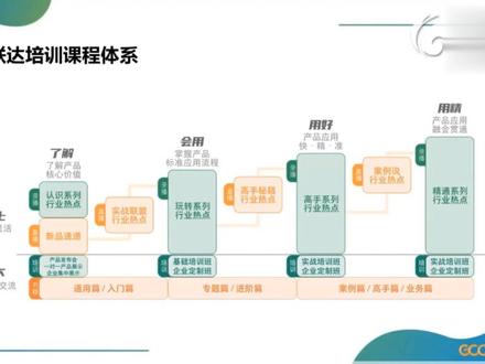 手把手教你玩转广联达GQI2021电气安装算量软件——课程介绍#工程造价 #bim #软件 #在线学习