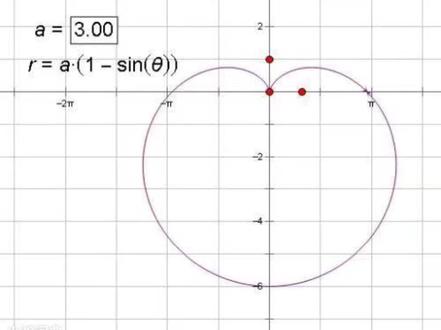 把之前发的函数答案发给大家!这是一封世间最美的情书——笛卡尔心形函数!