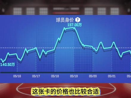 雷霆马刺系列赛球员数据更新预测(二)#nba巅峰对决手游 #美职篮巅峰对决#巅峰对决季后赛版本#巅峰对决疯狂星期六