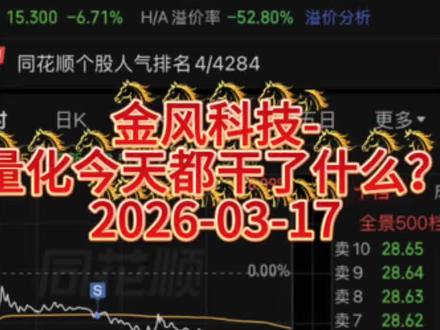 看看量化今天都干个啥?把龙头玩成凉瓜#大a#风电 #金风科技 #量化交易