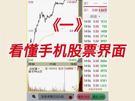 股票界面都是代表什么。炒股新手不要错过
#炒股 #股票 #同花顺 #股民 #股票界面
