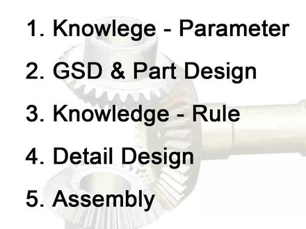 Catia V5中的锥齿轮DMU运动学仿真 #catia #DMU #锥齿轮
