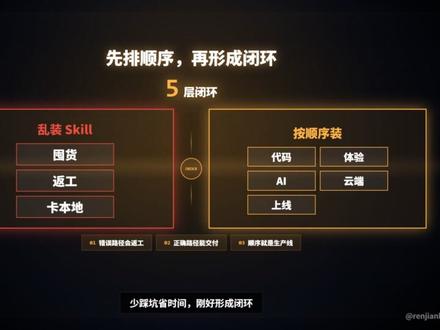 5个Codex Skill搭项目生产线 #Codex #AI工具 #ChatGPT #AI工作流 #人间变量