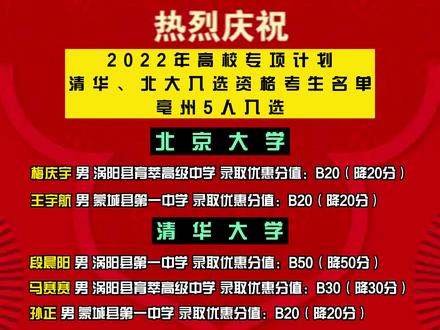 恭喜亳州5名学生获北大清华降分录取资格!#好消息 #喜报 #录取 #莘莘学子金榜题名 #亳州 #清华北大 #涡阳 #蒙城