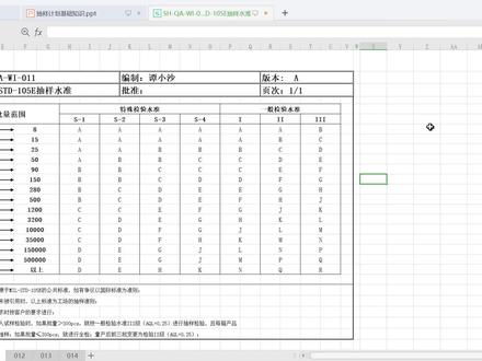 什么是抽样?MIL-STD-105E抽样计划表怎么看?本期视频详细介绍