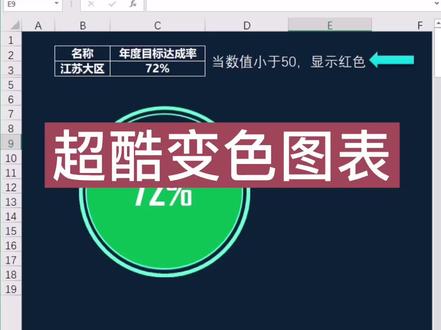 炫酷图表你值得拥有#excel #图表配色