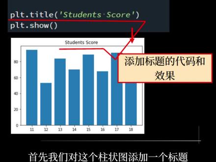 今天介绍一种让matplotlib支持显示中文的方法