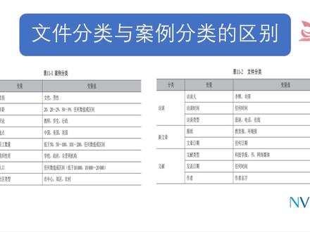 质性研究数据分析软件Nvivo12 教程---11.文件分类 #Nvivo #质性研究 #数据分析 #扎根理论