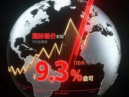 国投瑞银lof分析#黄金白银 #投资 #基金