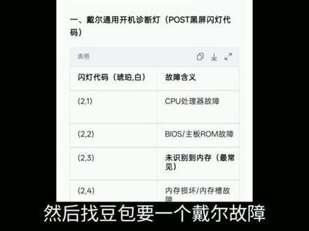 戴尔g15不开机|故障灯2黄7白显卡的通病|戴尔故障灯设计 #科技下一站 #戴尔g15不开机 #电脑推荐 #戴尔 #戴尔故障灯