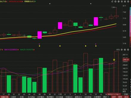 天下秀:冲高回落主力出逃了吗?听我一句劝