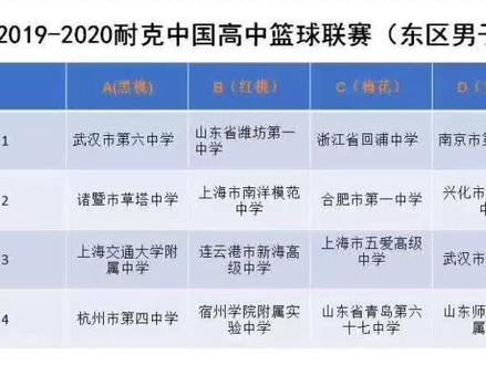 #耐高 四大分区,群雄逐鹿!说出你最支持的学校!