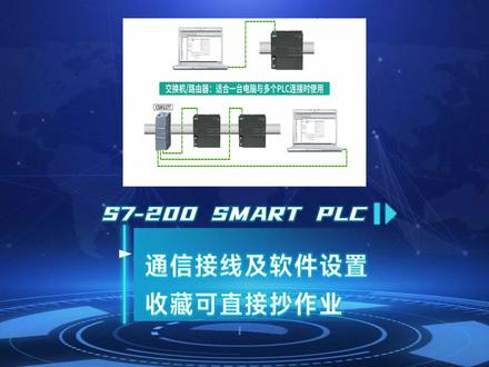 S7-200 SMART PLC通信接线及软件设置 #plc培训 #plc编程 #PLC基础 #电工知识 #软件编程
