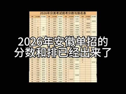多少分报合肥学校? #安徽单招 #合肥大专 #志愿填报 #志愿 #安徽单招录取
