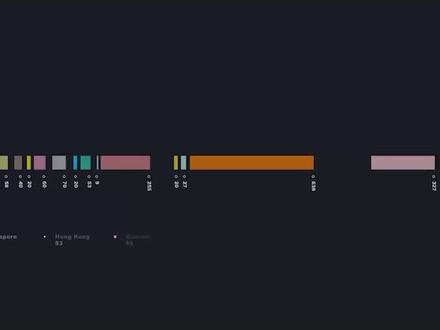 价值49美刀一键创建数据统计的AE脚本—AEInfoGraphics 2,已汉化,适合宣传片和MG动画的制作#AE #教程来了 @抖音小助手 @DOU+小助手