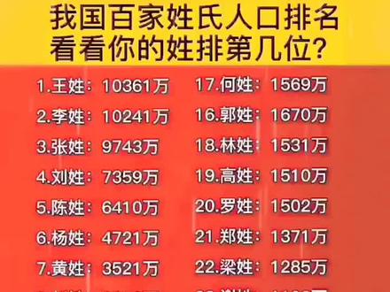 没错,第一位就是咱们#王氏家族 #排行榜 @抖音小助手
