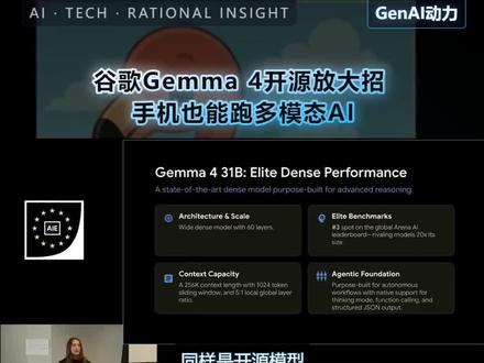 谷歌DeepMind刚发布Gemma 4:从能在手机跑的2B/4B,到主打推理与代理式AI的31B/26B,还把授权换成Apache 2.0。到底强在哪?对做应用的人意味着什么?一条讲透。
#谷歌 #GoogleDeepMind #Gemma4 #开源模型 #大语言模型