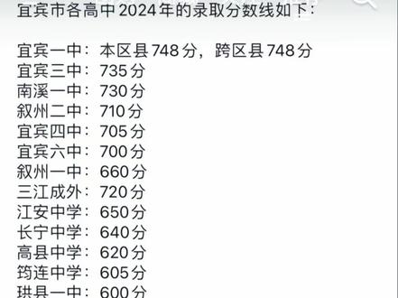 宜宾录取分数线这个到底是不是真的