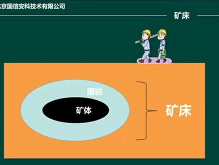 你知道矿体和矿床的区别吗?