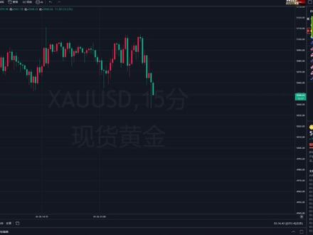 黄金5110冲高暴跌!美联储逼宫大戏看懂多空生死局#黄金 #外汇黄金 #今日黄金价格 #财经知识 #美联储