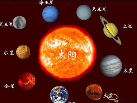 太阳中的八大行星#科普知识 #太阳系 #行星 #抖音小助手