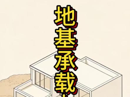 地基承载力怎么确定?土的承载力有多少?#地基承载力 #建房小知识 #基础设计 #自建房结构设计 #地基