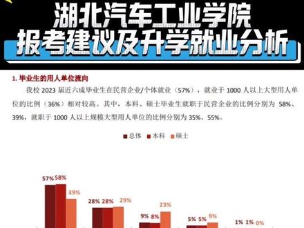 湖北汽车工业学院各专业升学就业数据分析及报考建议#升学规划#志愿填报#高考志愿
